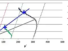 Isogonas