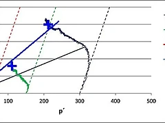 Isogonas