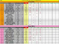 CLASIFICACION PROVISIONAL COPALICNTE 2014- ABRIL-WRC Y WRC2