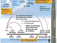 norcorea-431x600