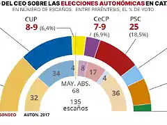 sondeoCat2021-1