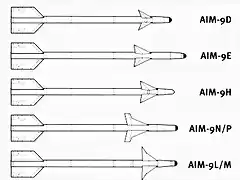 AIM-9 SIDEWINDER Family