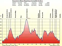 Gandullas-Riaza-La Quesera-Jaramilla-Grandullas