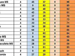 CAMPIONAT TOTAL 26 AL 41