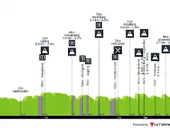 omloop-het-nieuwsblad-we-2020-result-profile-d47fb0b9ea