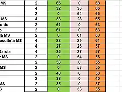 RESULT CAMP TOTAL RODALIES DEL  36 AL 52