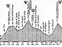 San Pellegrino 91