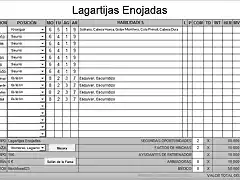 Lagartijas enojadas