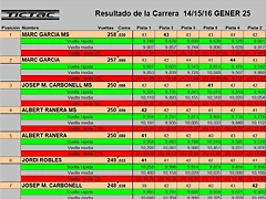 RESULTAT DREAM ENER 25 DEL 1 AL 7