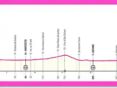 giro2025etapa10