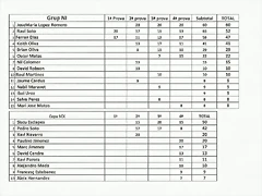 clasif Gerenal Final NI Scx