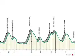 il-lombardia-2021