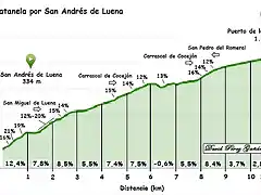 Matanela san andres de luena