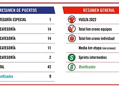 DATOS ETAPAS