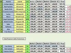 Clasificacion VIII RALLY EL TOSCON