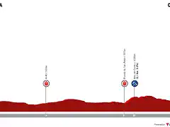 etapa-3-mi-vuelta