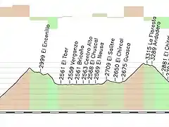 supata junin 149 km