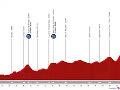 vuelta-a-espana-2023-stage-6