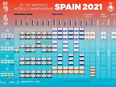 XXV-IHF-Womens-World-Championship-2021-Schedule_page-0001-1024x724 (1)