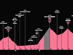 giro-ditalia-2018-stage-19