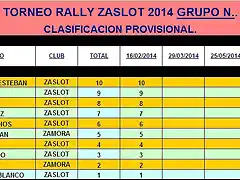 RALLY GRUPO N ZaSlot 2014