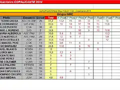 CLASIFICACION PROVISIONAL COPALICANTE 2014 - JUNIO WRC