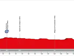 16. Los Corrales de Buelna - Lerma (LL, 186 km, 1.980 m)