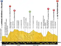 Tour-de-France-stage-15