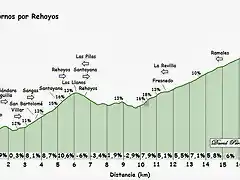 Los Tornos Rehoyos