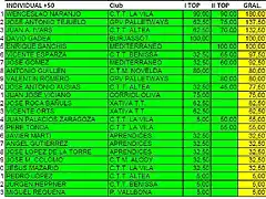 Clasificacion General II Top +50 2016