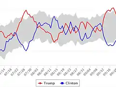 LA-Times-Poll-Trump-vs-Clinton-Oct-2-16