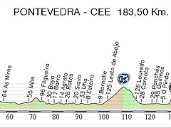 17.Pontevedra-Cee perfil