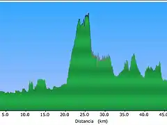 grafico molinos gr.floren.