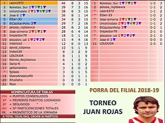 jornada 16