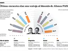 22-03-17-pol-INFO-encuestas