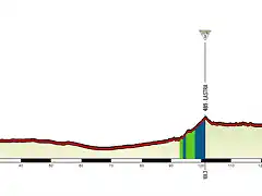 14 Udine - Feltre