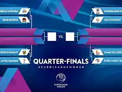 euroliga-femenina-cuartos-de-final