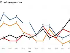 Italy - Belgium comparative