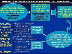 Proyecto de las artes SAM