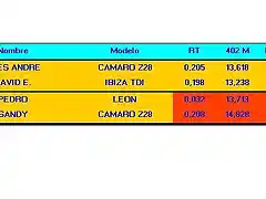 carrera 13Seg