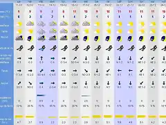 meteo 10-12