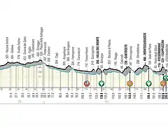 tirreno-adriatico-arrivo-fossombrone