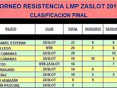 TORNEO RESISTENCIA LMP ZASLOT 2012