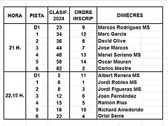 MANIGUES SCM 5