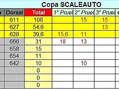 CLASIFICACION COPALICANTE 2014 SCA