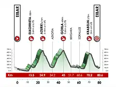 itzulia-basque-challenge-recorridos-02-1024x427