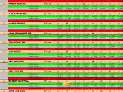 RESUL SLOTCAR DEL 29 AL 39