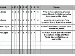 Ogros 500 3.0