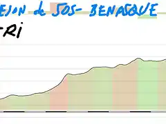 6- castejon de sos- benasque CRI 16kms copia