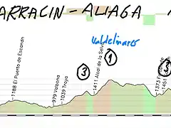 2- albarracin -aliaga 186kms --- 3 valdelinares 1 ---3 san cristobal 1 copia